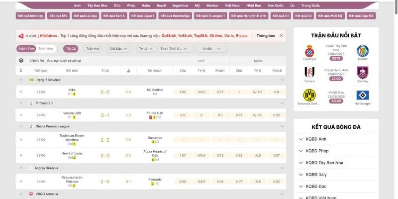 Bảng tỷ số bóng đá được KQBD cập nhật siêu nhanh chóng